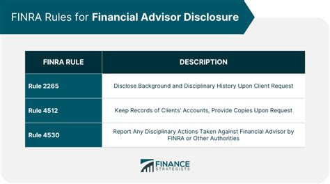finra rule 2341|Iba pa.